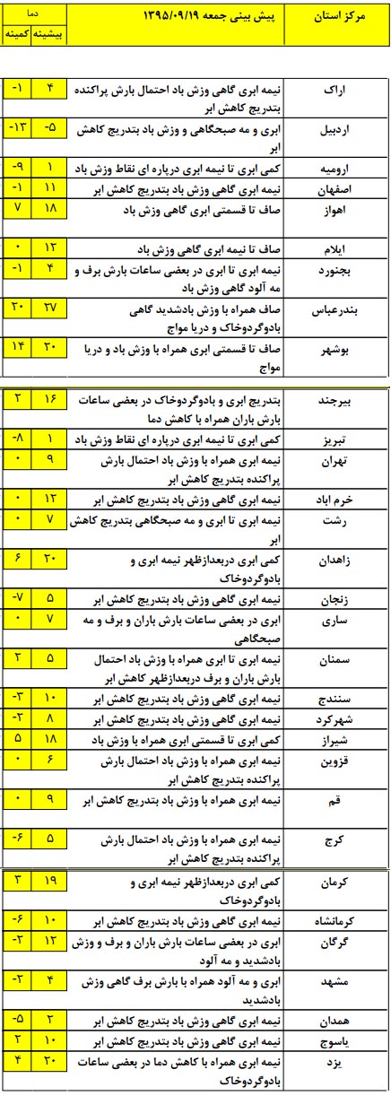 بارش برف در کدام استان ها خواهد بود؟+ جدول