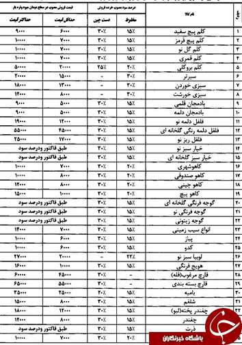 قیمت انواع میوه و تره بار در شیراز