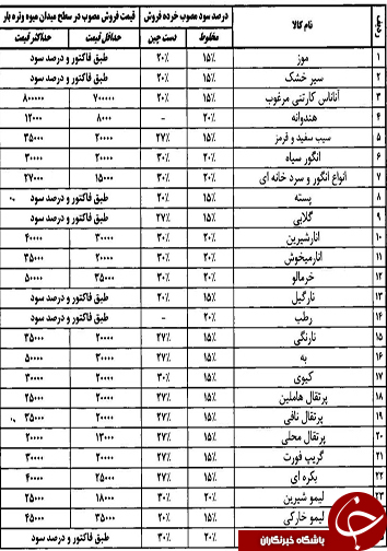 قیمت انواع میوه و تره بار در شیراز