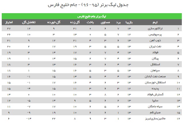 لحظه به لحظه با لیگ برتر فوتبال-جام خلیج فارس