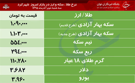 قیمت طلا، سکه و ارز در بازار شهرکرد