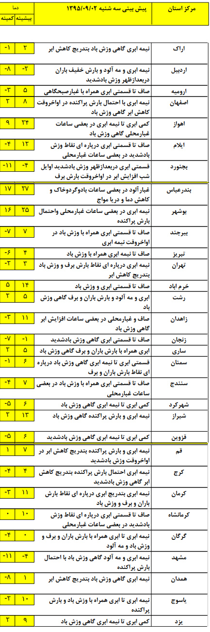 بارش باران و برف در کدام مناطق رخ خواهد داد؟+جدول