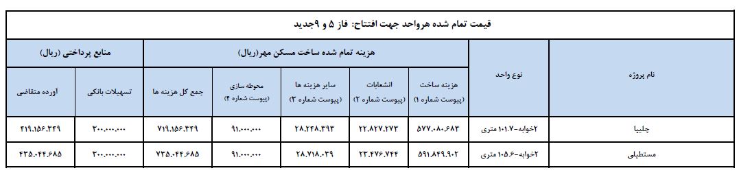 قیمت نهایی برخی از فاز های مسکن مهر پردیس اعلام شد+ جدول