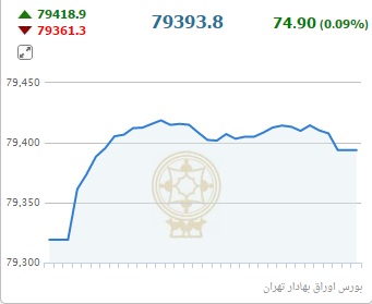 از قیمت قطعات پژو 405 تا کاهش نرخ دلار مبادله ای