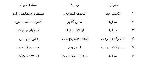 ویرایش////////////////// کسب دو سکوی قهرمانی توسط تیم سایپا