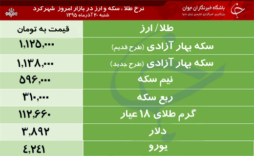 قیمت طلا، سکه و ارز در بازار شهرکرد