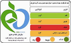 برخورداری 75 درصد از محصولات مواد غذایی کشور از نشان سلامت