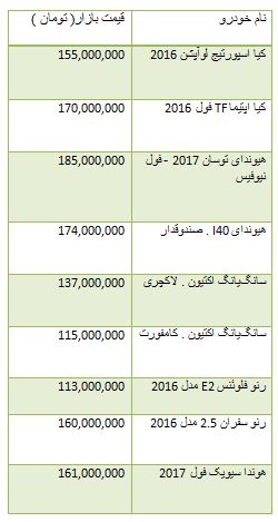 از افزایش قیمت سکه در بازار تا هزینه خرید آپارتمان در شهرک راه آهن