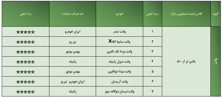در حال تکمیل