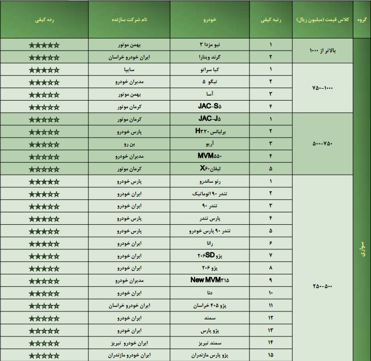 در حال تکمیل