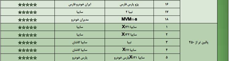 در حال تکمیل