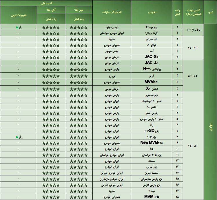 در حال تکمیل