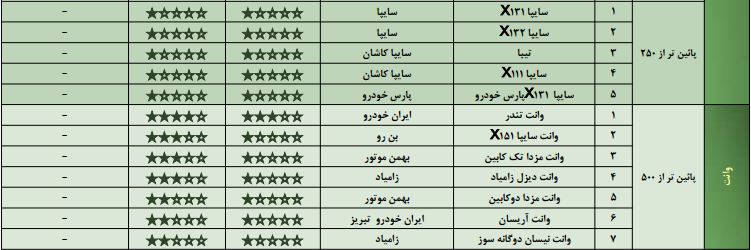 در حال تکمیل