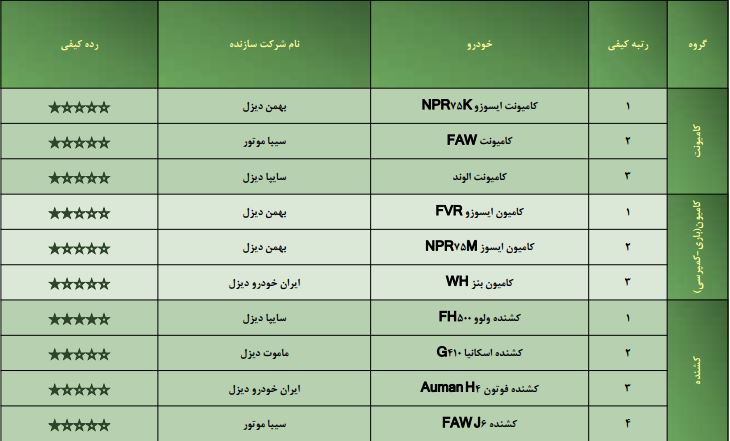 در حال تکمیل