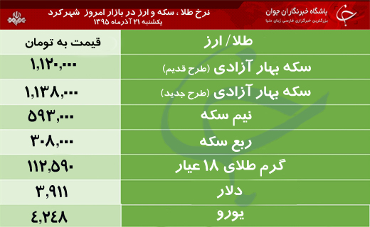 قیمت طلا، سکه و ارز در بازار شهرکرد