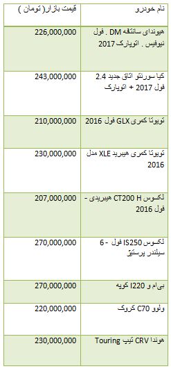 از قیمت برخی موتور سیکلت ها در بازار تا روند معاملات بورس