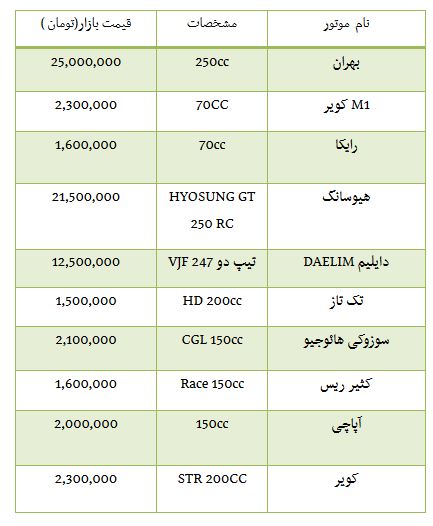 از قیمت برخی موتور سیکلت ها در بازار تا روند معاملات بورس