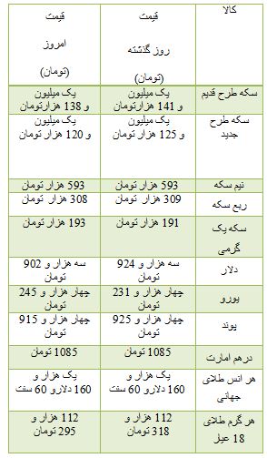از قیمت برخی موتور سیکلت ها در بازار تا روند معاملات بورس