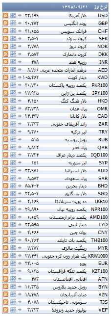 از قیمت برخی موتور سیکلت ها در بازار تا روند معاملات بورس