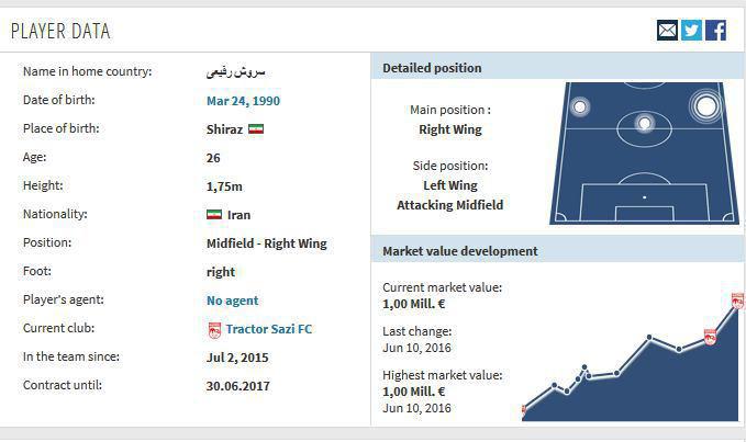 ترانسفر مارکت قیمت بمب نقل و انتقالات ایران را اعلام کرد + عکس