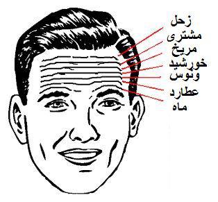 خواستگار شناسی از روی چین و چروک صورت/ این ترفند،خود واقعی تان را لو می&zwnj;دهد!