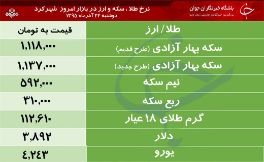 قیمت طلا، سکه و ارز در بازار شهرکرد