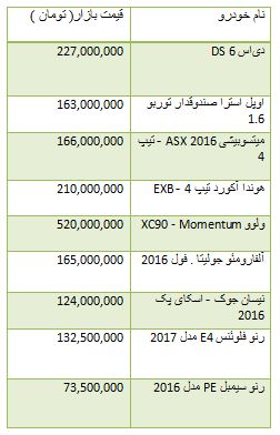 از قیمت قطعات پراید گازسوز تا هزینه خرید واحد تجاری در تهران