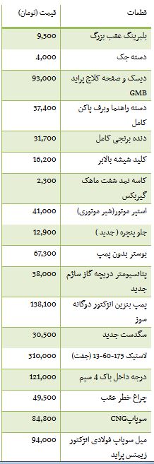 از قیمت قطعات پراید گازسوز تا هزینه خرید واحد تجاری در تهران