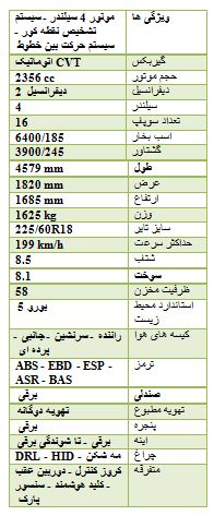 سهم هشتمین شرکت خودرو سازی بزرگ جهان از بازار ایران چقدر است ؟