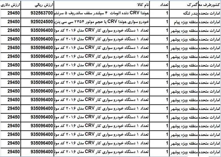 سهم هشتمین شرکت خودرو سازی بزرگ جهان از بازار ایران چقدر است ؟