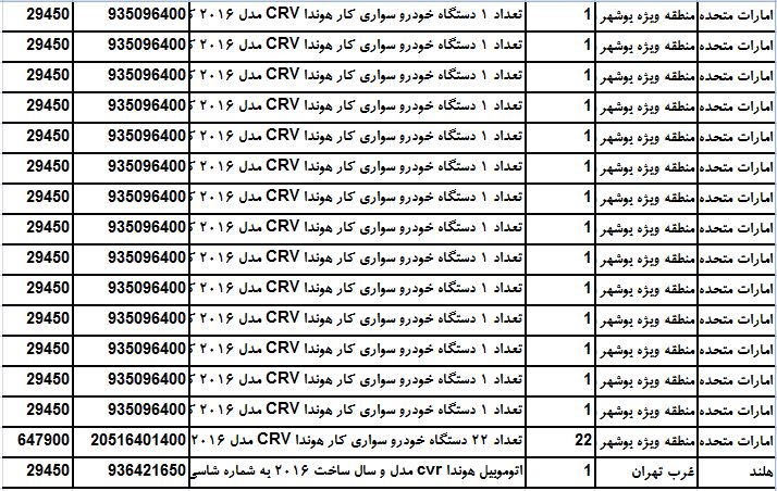 سهم هشتمین شرکت خودرو سازی بزرگ جهان از بازار ایران چقدر است ؟