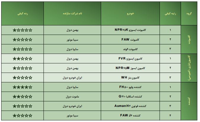 خودرو های داخلی؛ گران های بی کیفیت/ خودروسازان فقط به فکر افزایش ظرفیت تولید