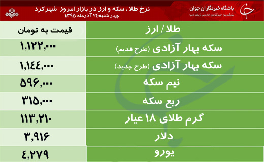 قیمت طلا، سکه و ارز در بازار شهرکرد