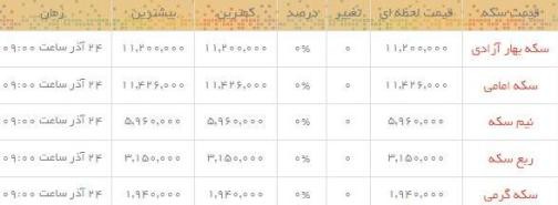 قیمت طلاو سکه  در بازار امروز