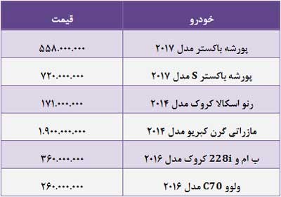 قیمت یک خودرو کروک در بازار ایران چقدر است؟