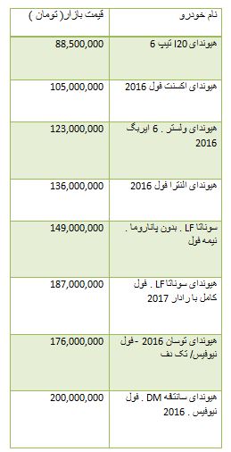 از آپارتمان های میلیاردی در تهران تا نرخ ارز مبادله ای