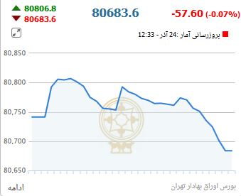 از آپارتمان های میلیاردی در تهران تا نرخ ارز مبادله ای