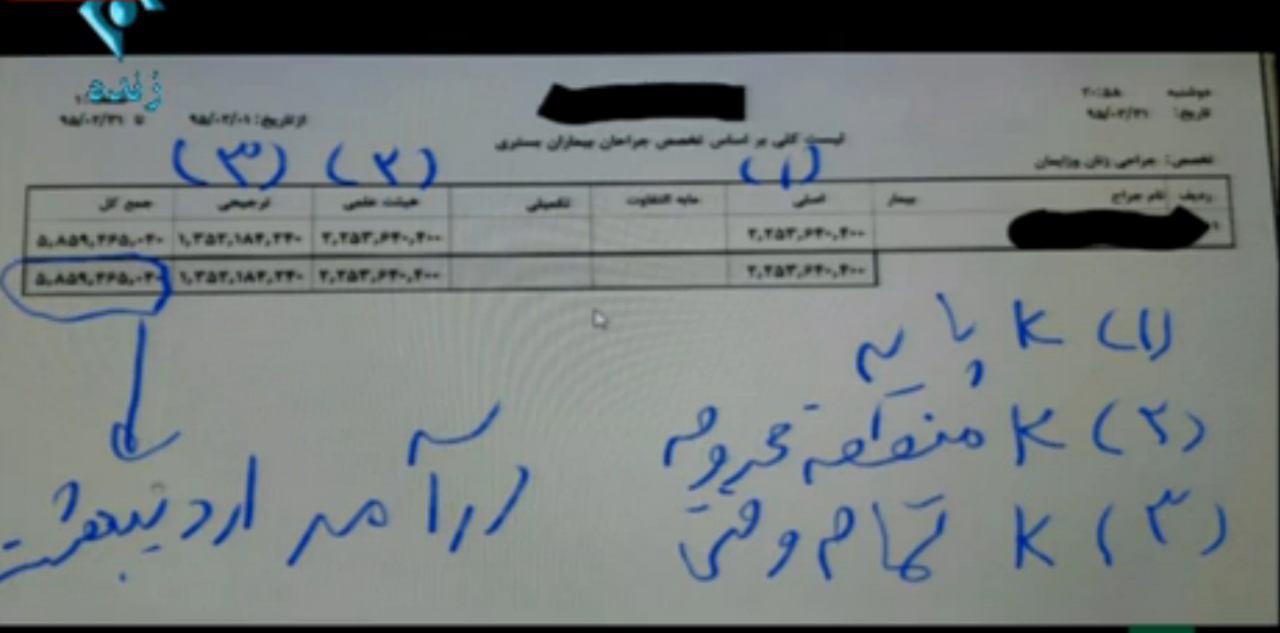 به جای رو کردن فیش حقوقی، سیستم مالیاتی را درست کنید