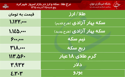قیمت طلا، سکه و ارز در بازار شهرکرد