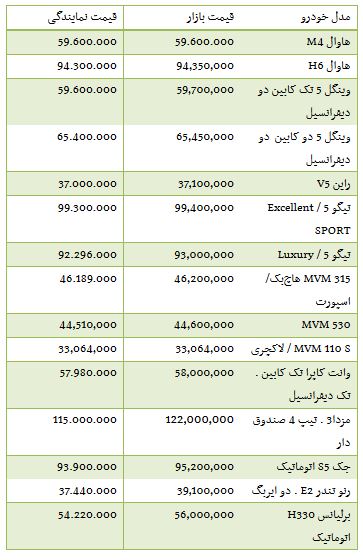 از قیمت محصولات شرکت کیا تا بررسی نرخ ارز مبادله ای
