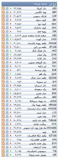 از قیمت محصولات شرکت کیا تا بررسی نرخ ارز مبادله ای