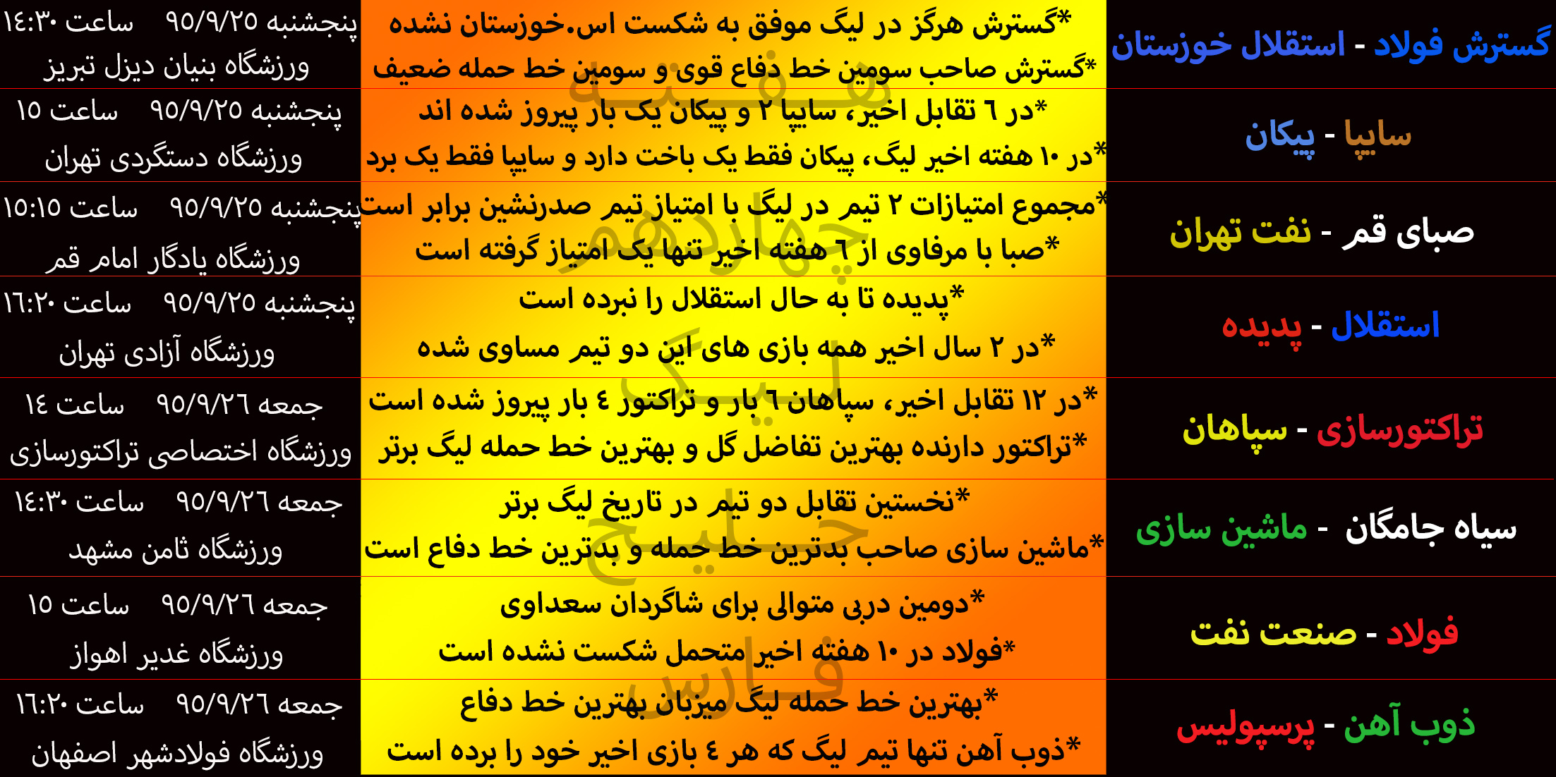 برنامه هفته چهاردهم لیگ برتر فوتبال+ جدول و آمار