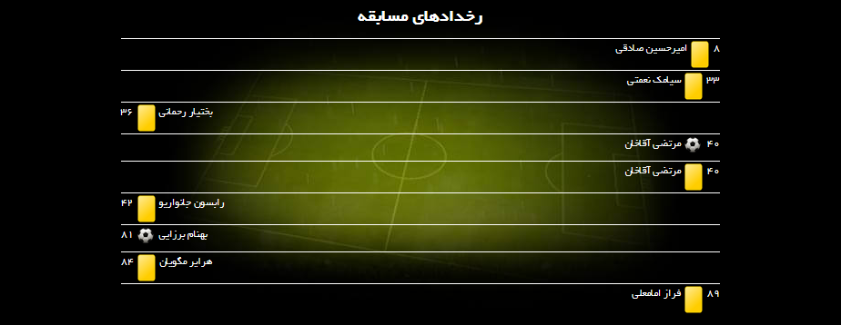 سازمان لیگ: یعقوب کریمی 2 اخطاره بود+عکس