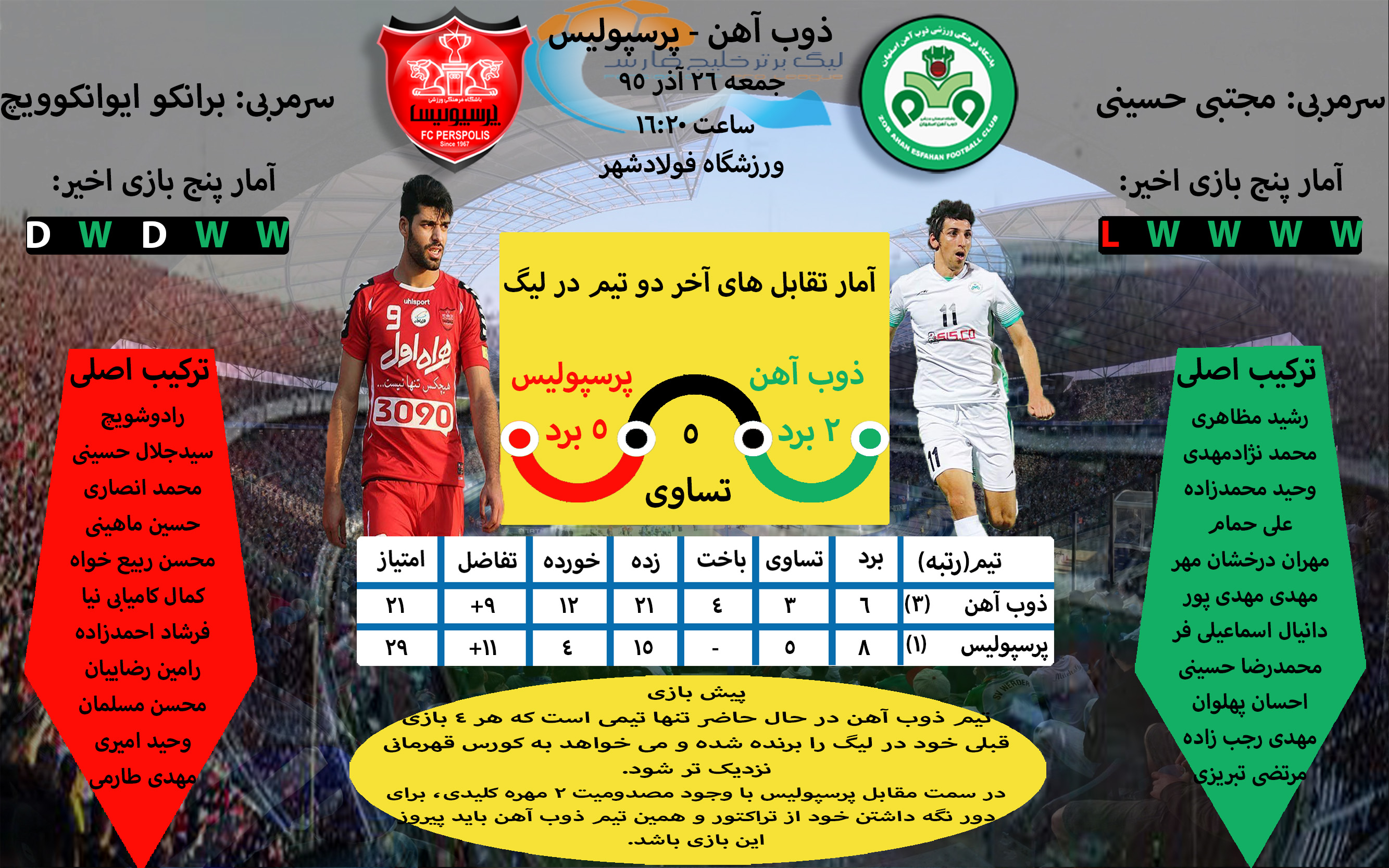 اینفوگرافی اختصاصی دیدار ذوب آهن و پرسپولیس+عکس