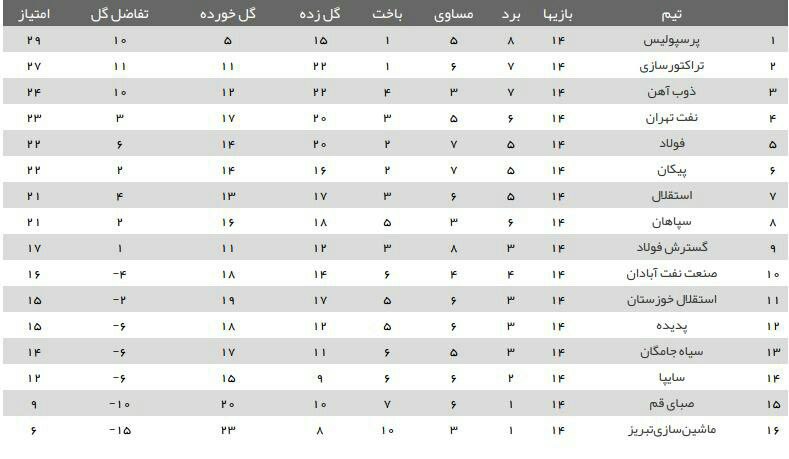 لحظه به لحظه با هفته چهاردهم لیگ برتر فوتبال