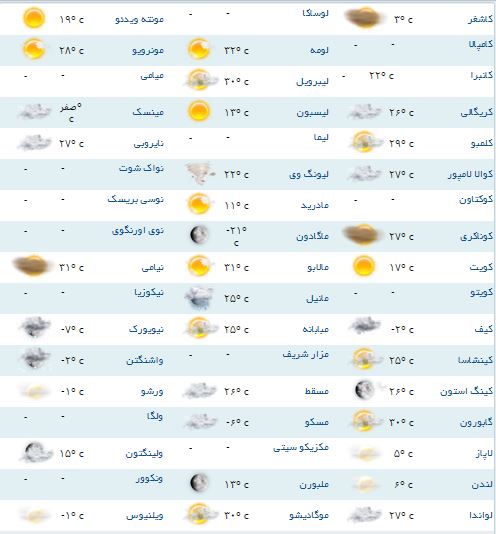 وضعیت آب و هوای مناطق مختلف جهان +جدول