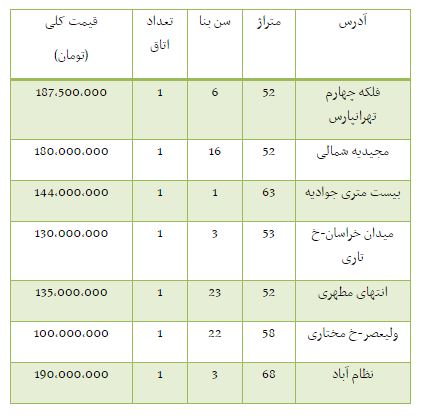 بسته نبض بازار