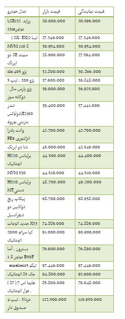 بسته نبض بازار