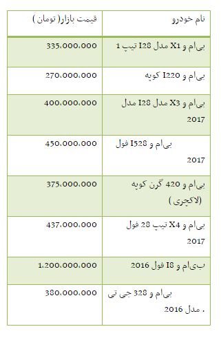 بسته نبض بازار