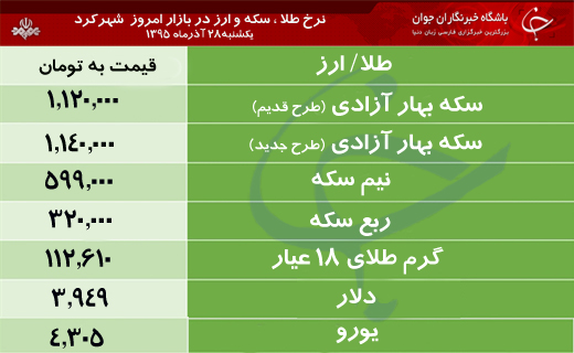 قیمت طلا، سکه و ارز در بازار شهرکرد